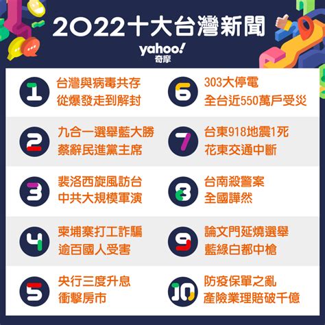 新聞台有哪些|台灣媒體新聞網站排名，2022年3月更新 – PR Lass